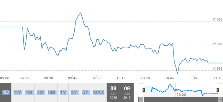  Shares ofIndusIndBank are buzzing ahead of Q3 results today 