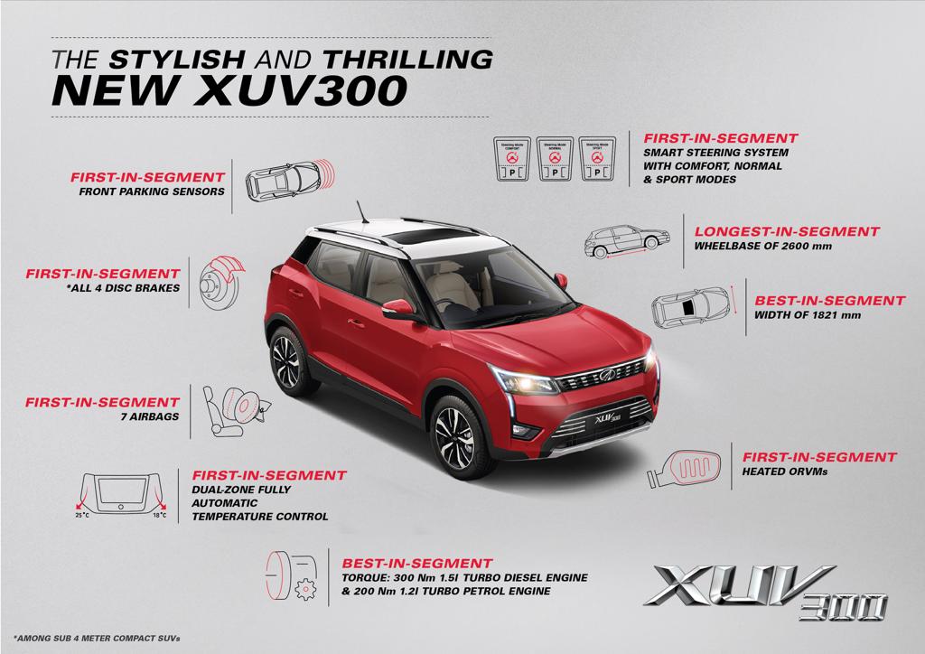 <p>The XUV300&nbsp;is notable for the many first-in-class features it offers</p>