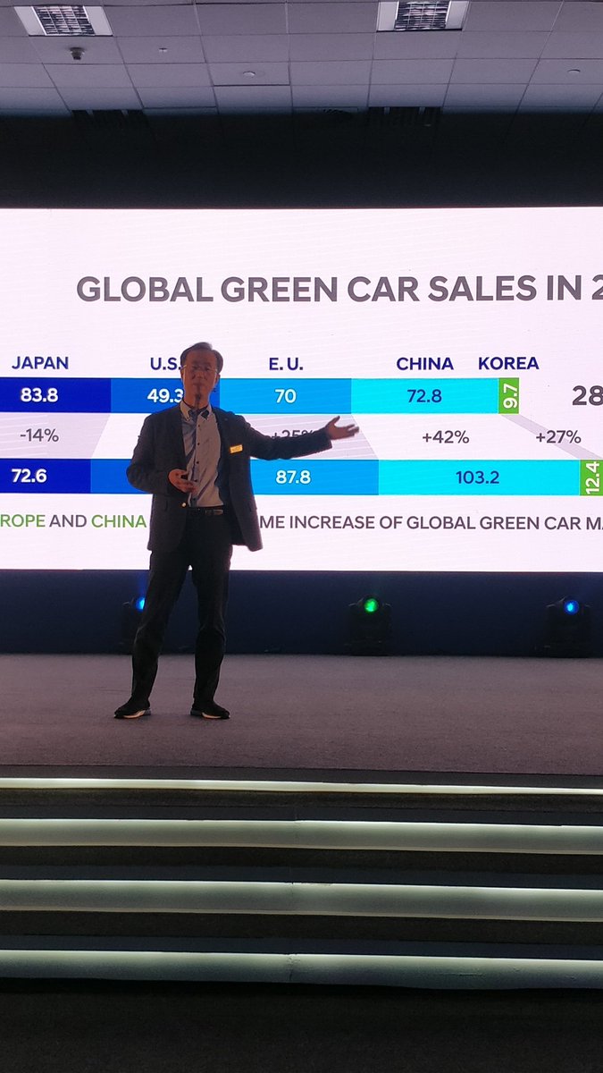<p>Y S Kim, Head of Ecotech development at Hyundai takes to the stage to take us through the entire global electrification programme and Hyundai&#39;s role in it.</p>