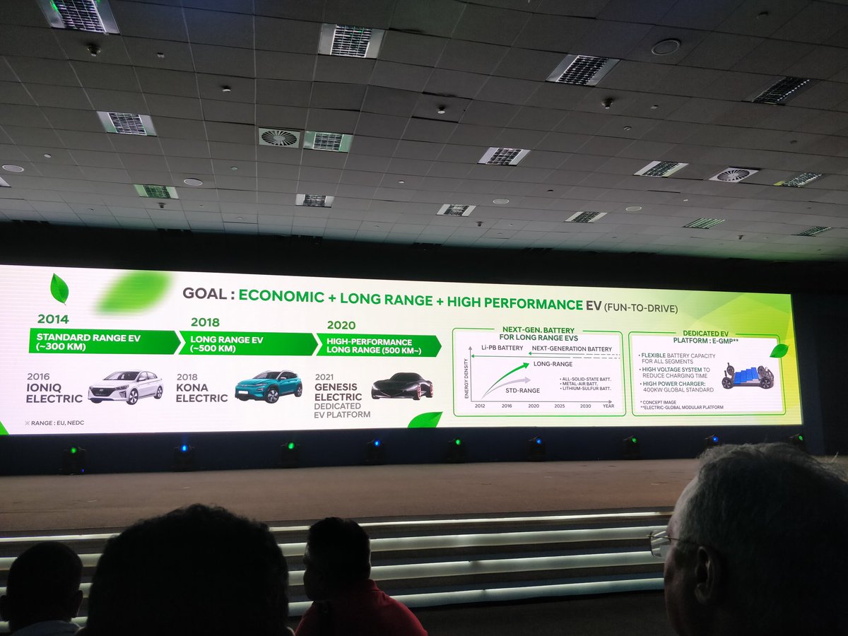 <p>So the three platforms Hyundai is talking about are for standard range (300km plus), a long range (500km plus) and a performance long range (500km and better dynamics/ driving pleasure)&nbsp;</p>