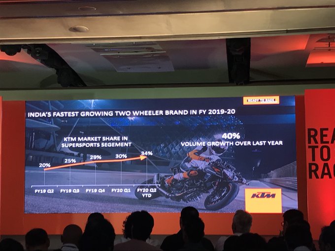 <p>The KTM&nbsp;&nbsp;brand bas grown at 44 percent since its inception in India, says Narang. Also mentions the brand is the fastest growing two-wheeler brand in India this financial year.</p>