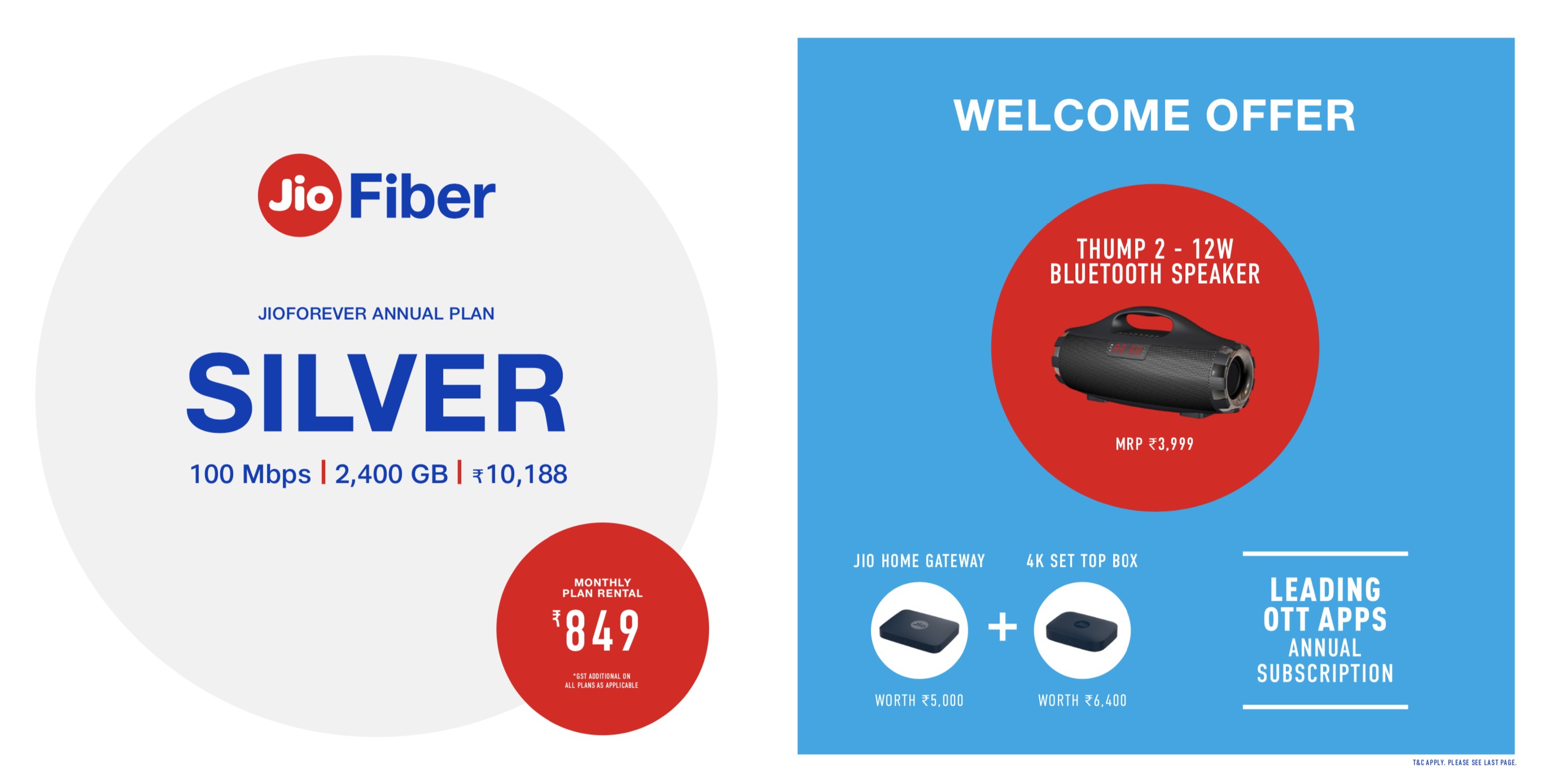  JioForever AnnualPlan- Silver is priced at Rs 10,188 and offers 2,400GB at 100Mbps. Customers would get a free Bluetoothspeaker, Jio Home Gateway and a 4K set-top-box with the annual pack 