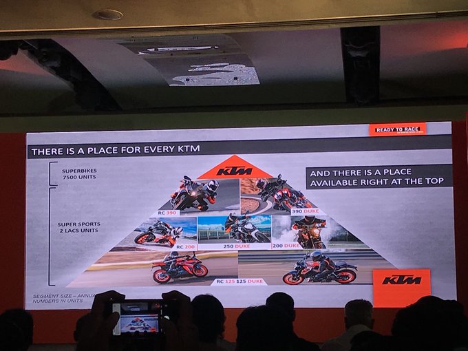 <p>The so-called superbike space in India has a lot of potential today and is the space that&rsquo;s growing rapidly, but is still just about 1 percent of the total volumes at about 7,500 units a year.</p>