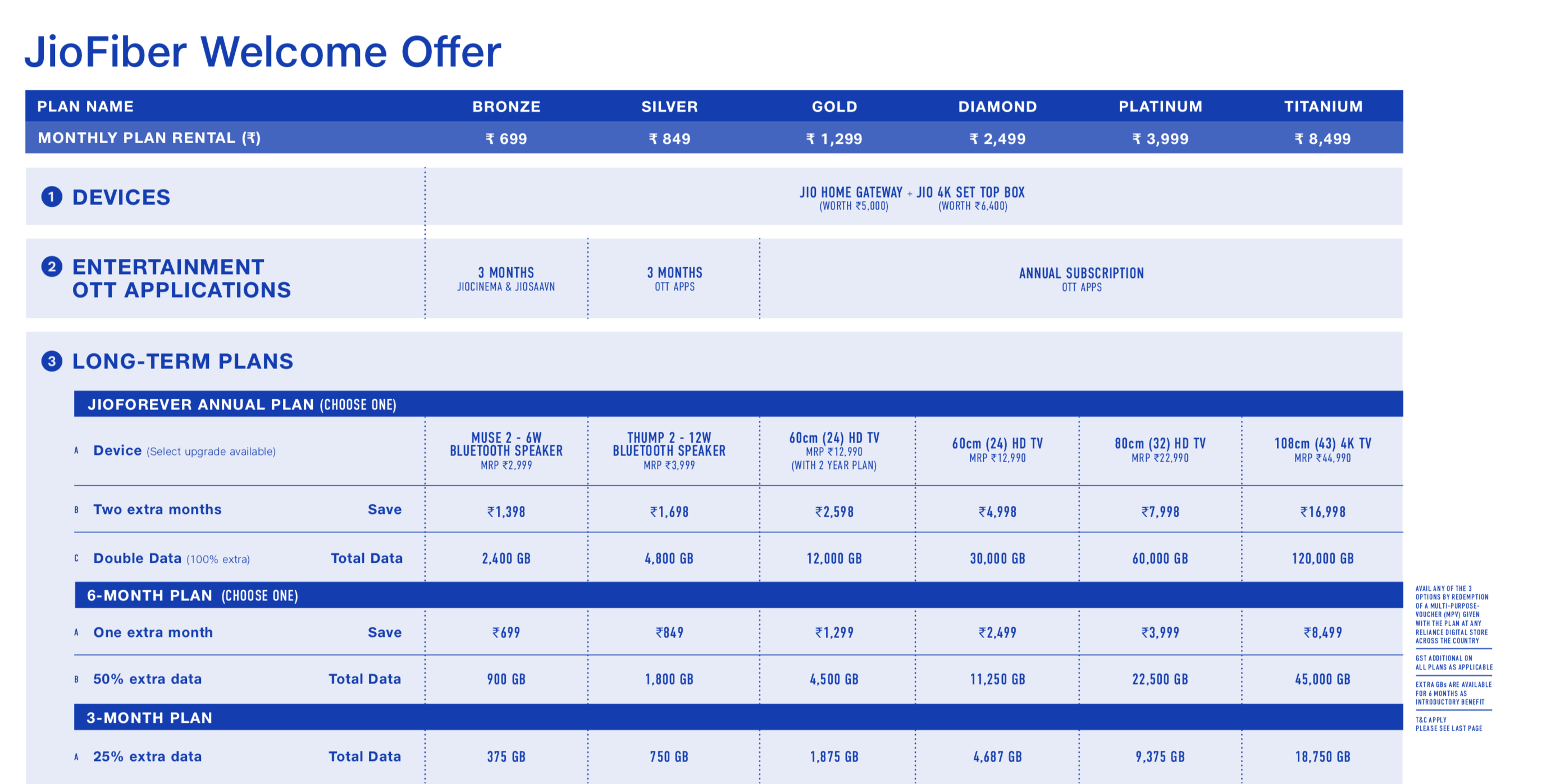  JioFiber Welcome Offer 