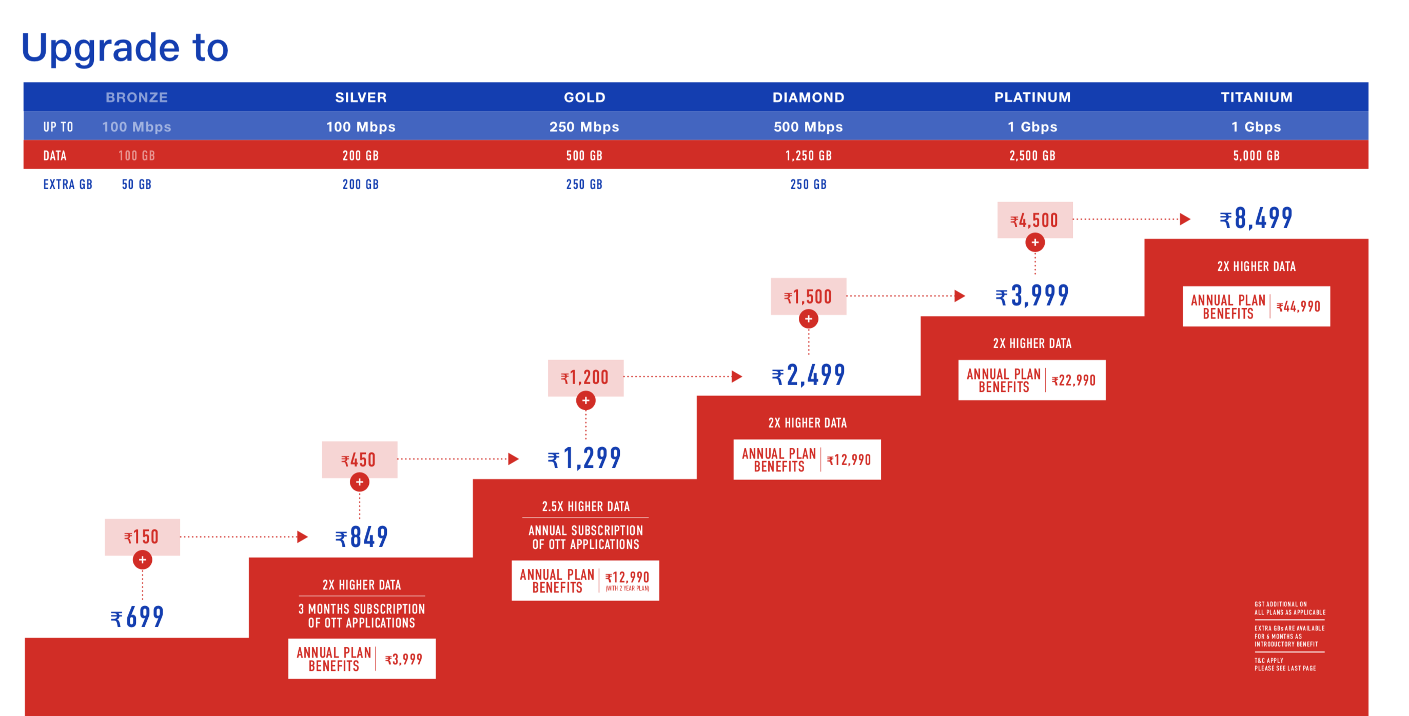  Segregation of plans and their benefits 