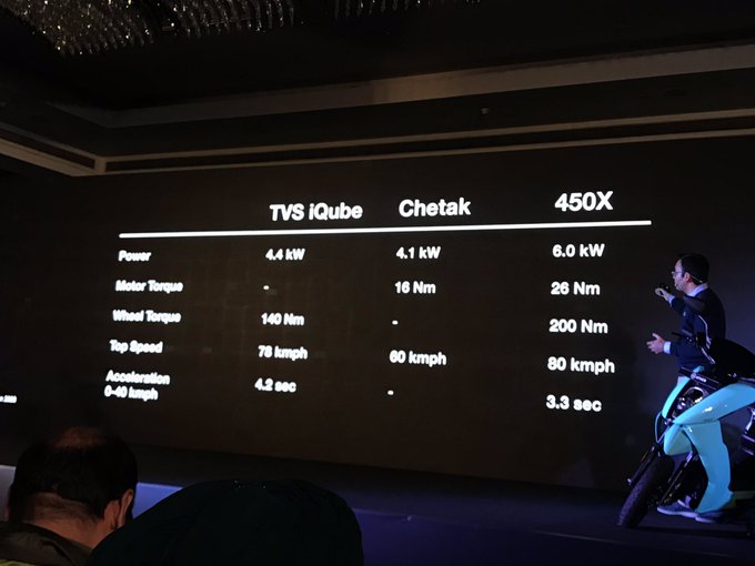 <p>Here&rsquo;s how #AtherEnergy #450X stands against its rivals. Prices start at Rs. 99,000. Plus and Pro subscription are Rs 1,699 and Rs 1,999 per month.</p>
