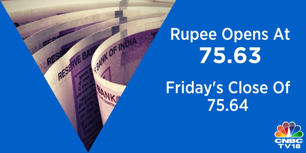 Rupee opens: Indian rupee opened flat at 75.63 per dollar on Monday against Friday's close of 75.64.
Rupee opens: Indian rupee opened flat at 75.63 per dollar on Monday against Friday's close of 75.64.