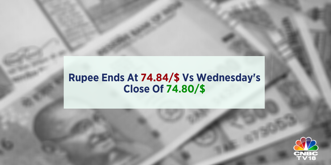Rupe at Close | Rupee ends lower versus US dollar on Thursday. Rupe at Close | Rupee ends lower versus US dollar on Thursday.