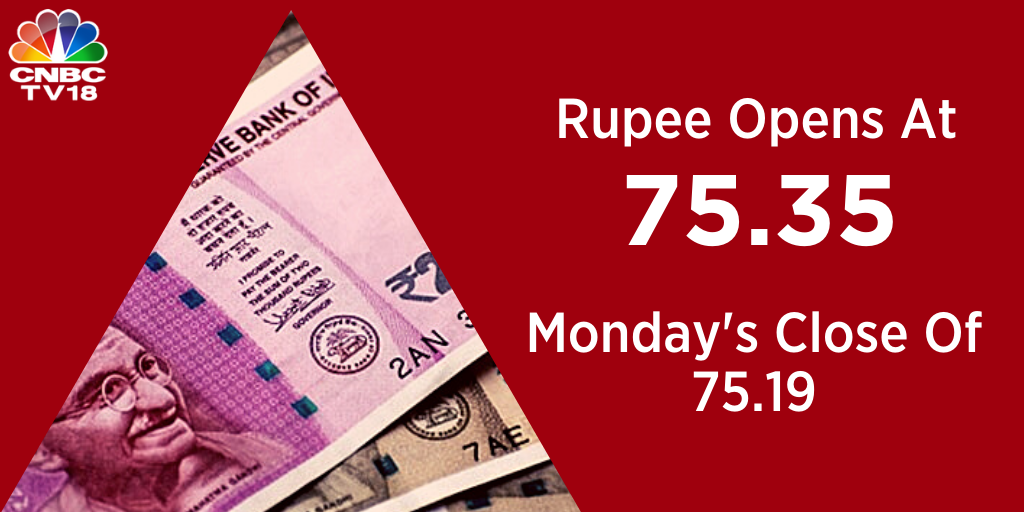   Rupee opens  | Rupee opened at the lowest level against the US dollar since July 2. The rupee opened 14 paise lower at 75.35 per dollar against the previous close of 75.19. 