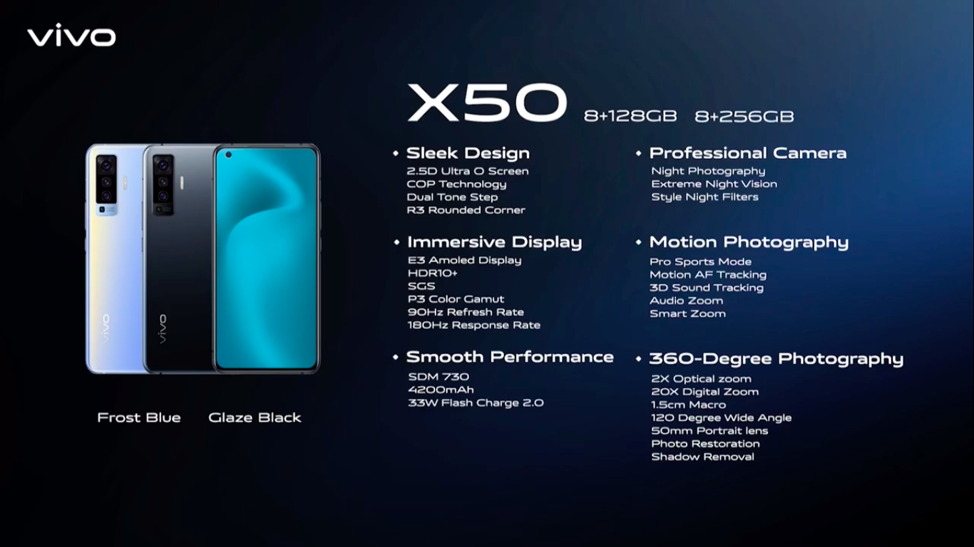 Почему на vivo. Vivo x50 8/128gb. Vivo x50 характеристики. Vivo 2004 x50. Vivo x50 Pro комплект.