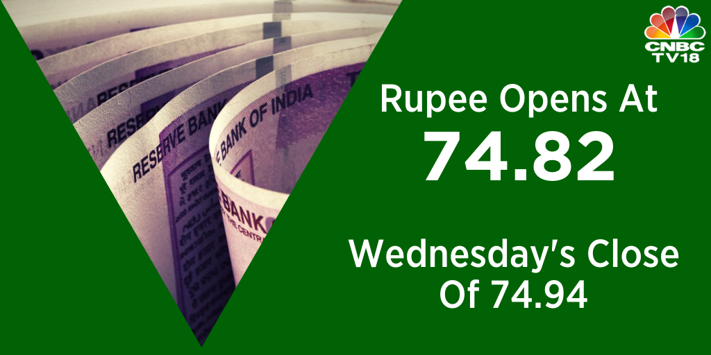   Rupee Opens |  Indian rupee opened higher by 12 paise at 74.82 per dollar against previous close of 74.94, amid buying in the domestic equity market. 