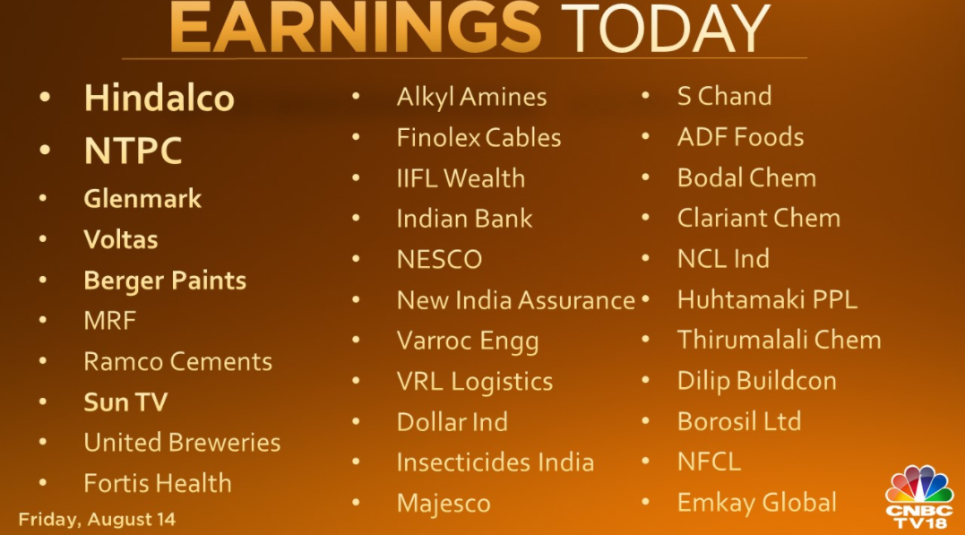   List of earnings you need to watch out for today  