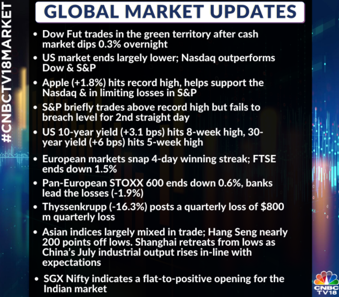   Here are some global cues from this morning & overnight  