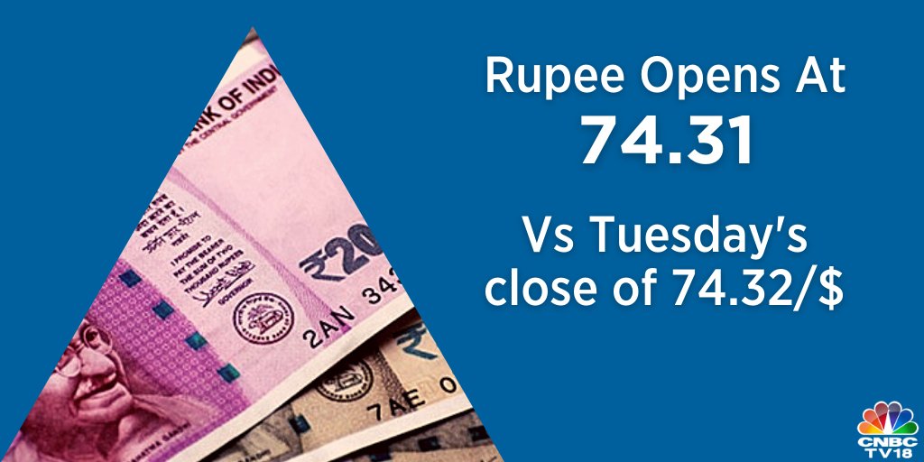 Rupee Opens | The Indian rupee opened flat at 74.31 per dollar on Wednesday versus Tuesday's close of 74.32. Rupee Opens | The Indian rupee opened flat at 74.31 per dollar on Wednesday versus Tuesday's close of 74.32.