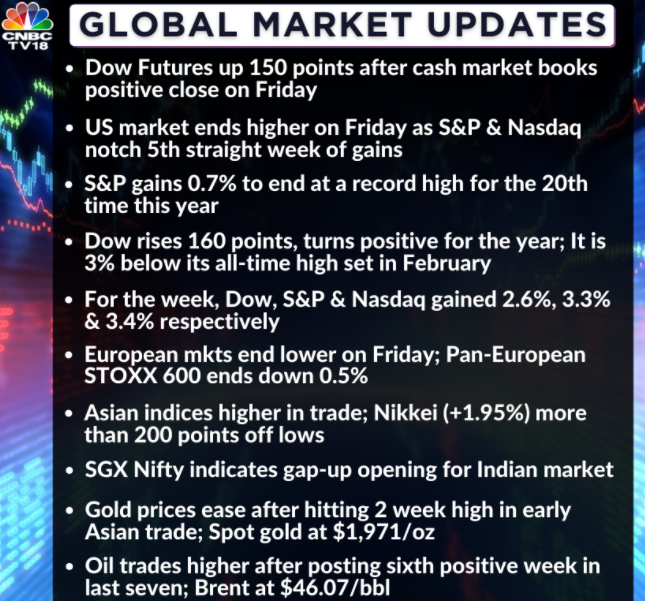   Here are some other global cues for today  