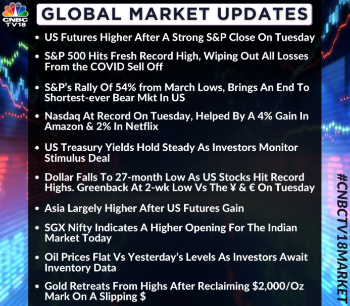   Here are a few global cues ahead of today's trade  