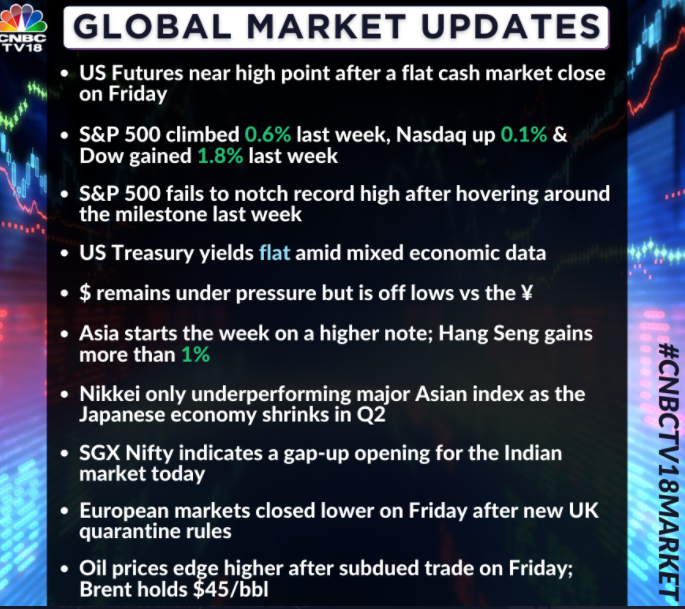   SGX Nifty indicates a gap-up opening for Indian market today.  
