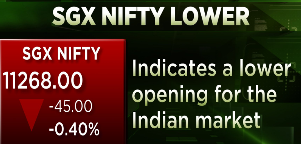  SGX Nifty trading at levels around 11,270 Vs Nifty September Fut's Tuesday close of 11,320, indicating an opening in the red today 