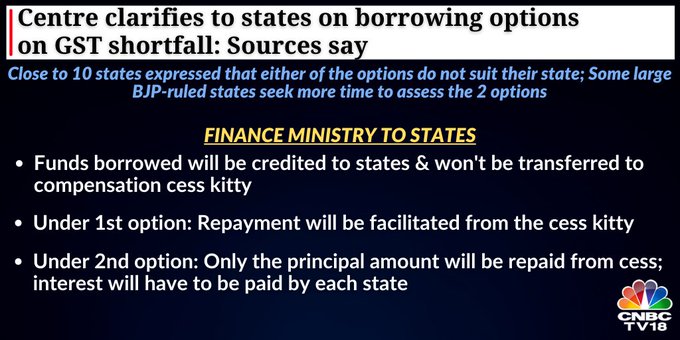  Sources say the Centre has clarified to states on borrowing options on #GST shortfall. The clarifications were made during meeting of Finance Secretary with the State Officials. 