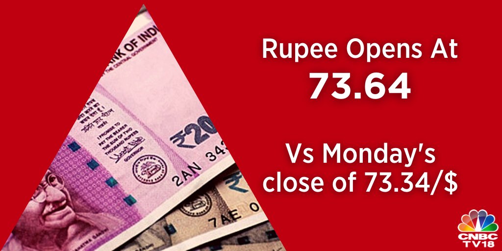   Rupee Opens  | The Indian rupee opened at 1-week low against the US dollar, falls 30 paise versus yesterday's close. 