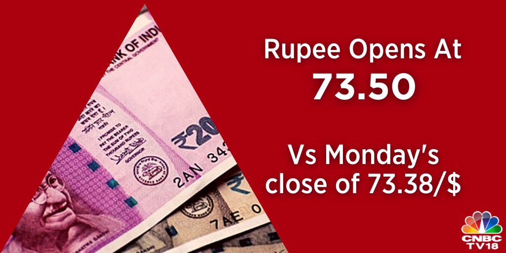   Rupee Opens  | The Indian rupee opened lower against the US dollar as compared to the previous close amid selling in equity markets. 