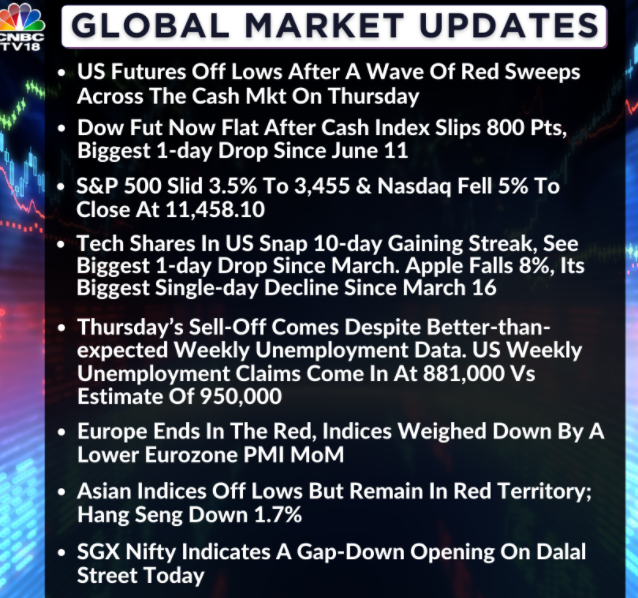  Indian market likely to have a wobbly session today - SGX Nifty more than 100 points lower 
 
 
