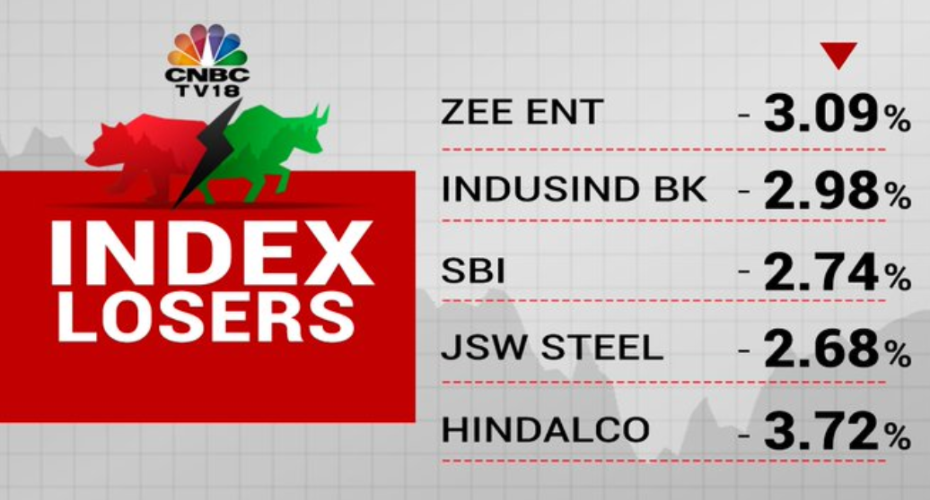  All Nifty stocks are in the red 