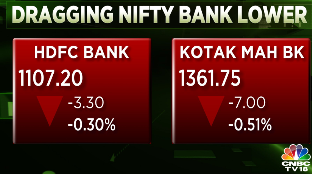   HDFC Bank & Kotak Mahindra contributing more than 40% to Nifty Bank's losses currently  