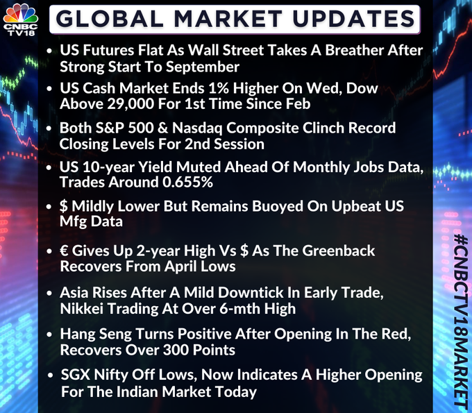 Here's how global markets are currently placed Here's how global markets are currently placed