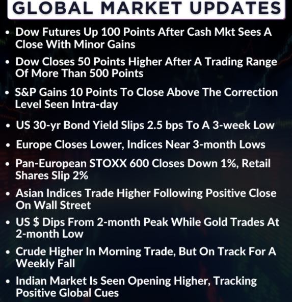  Here are some more global cues from overnight & this morning 