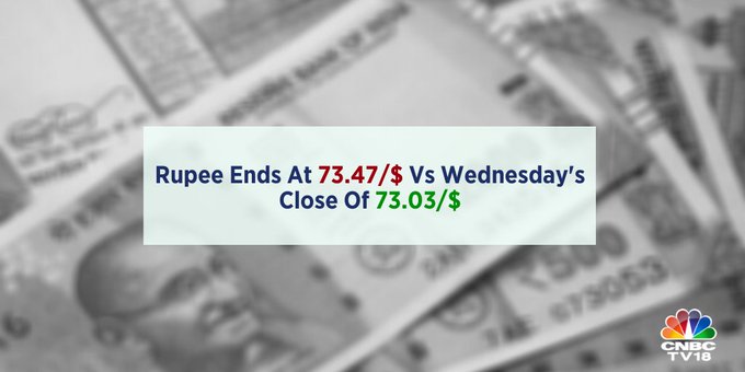 Rupee at Close | The Indian rupee ended weaker on Thursday posting the single-biggest session fall against the US dollar since May 4. Rupee at Close | The Indian rupee ended weaker on Thursday posting the single-biggest session fall against the US dollar since May 4.
