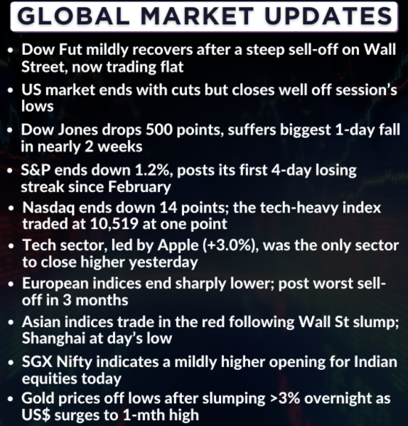  Here are some more global cues from today morning & overnight 