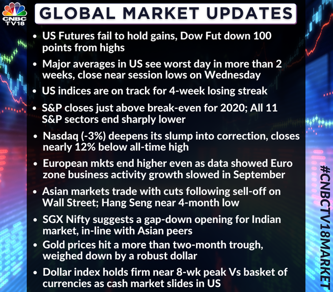   Market Update | Some global cues from overnight & this morning  