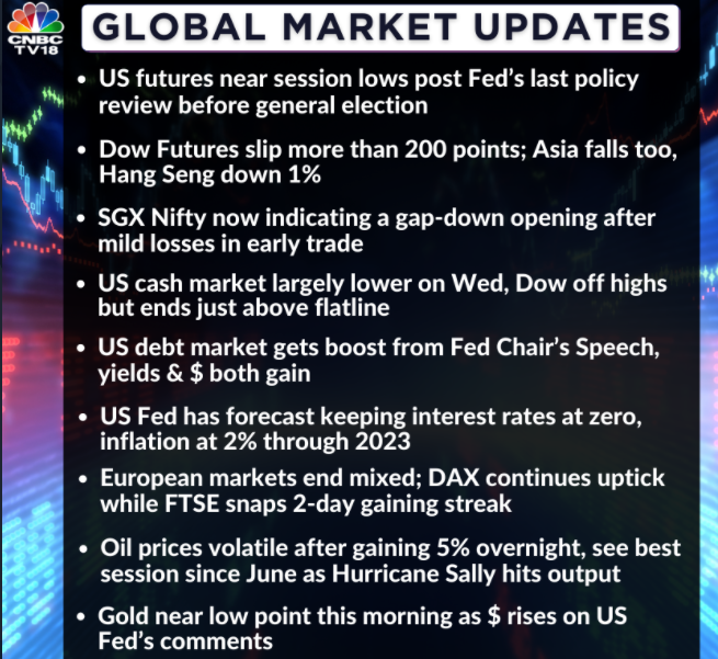   Take a look at how markets are performing elsewhere.   