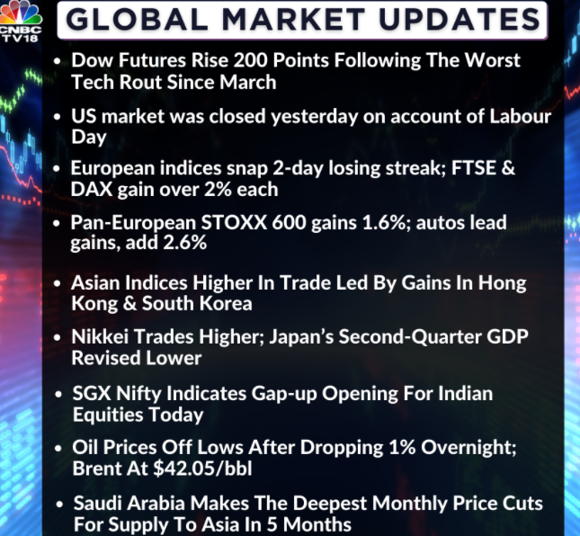   Some global cues this morning  