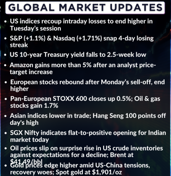  Here are a few global cues ahead of today's trade 