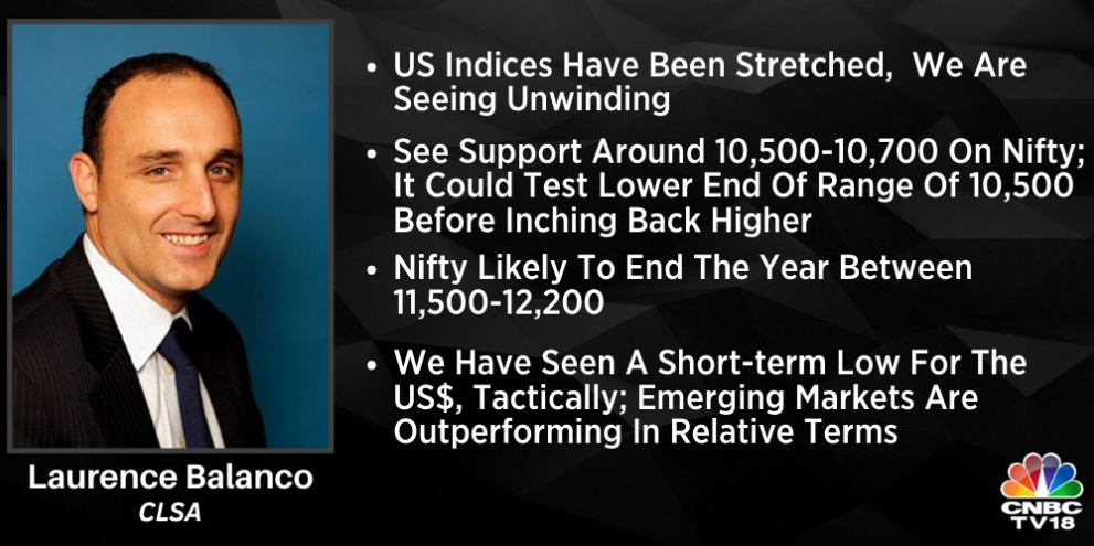   Nifty could test lower end of range of 10,500 before inching back higher, says Laurence Balanco of CLSA  