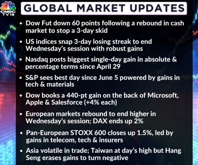  Some more global cues for you this morning 