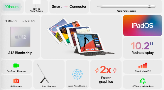 Apple Event 2020 Launches: iPad Air With New Design, 8th Gen iPad, Watch Series 6, Budget Watch SE, Apple One