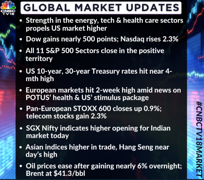   Here are a few global cues ahead of today's trade  
