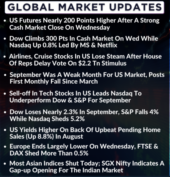   Here are a few global cues for today  