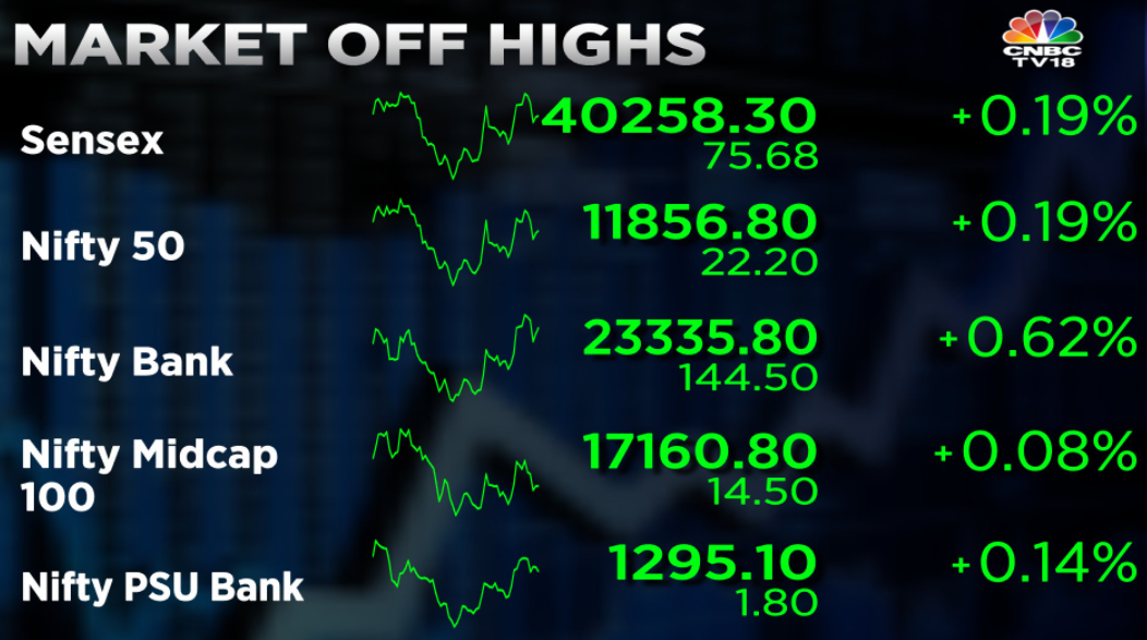   The market falls from highs when the RBI in its first official estimate expects GDP to contract 9.5% in fiscal year 21  