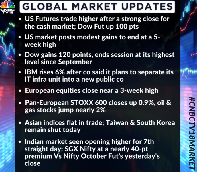   Here are some more global signals this morning:  