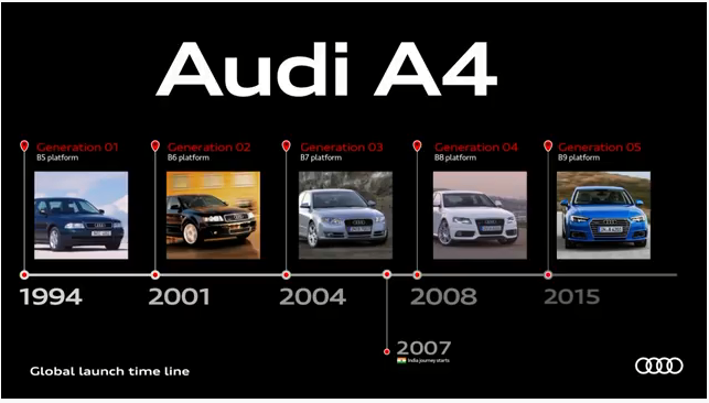 <p>The A4 first launch globally 27 years ago and made its India debut in 2007</p>