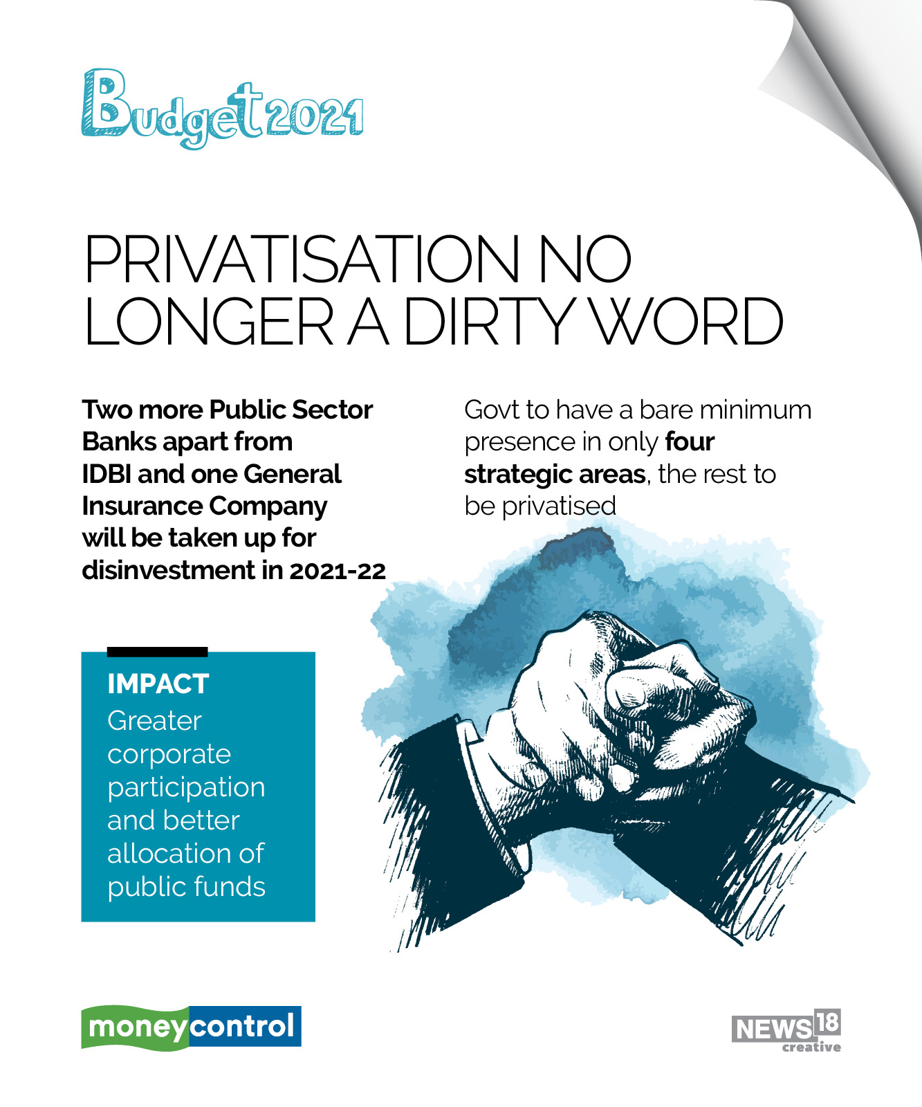  Union Budget 2021 LIVE Updates | The Budget and Privatisation 