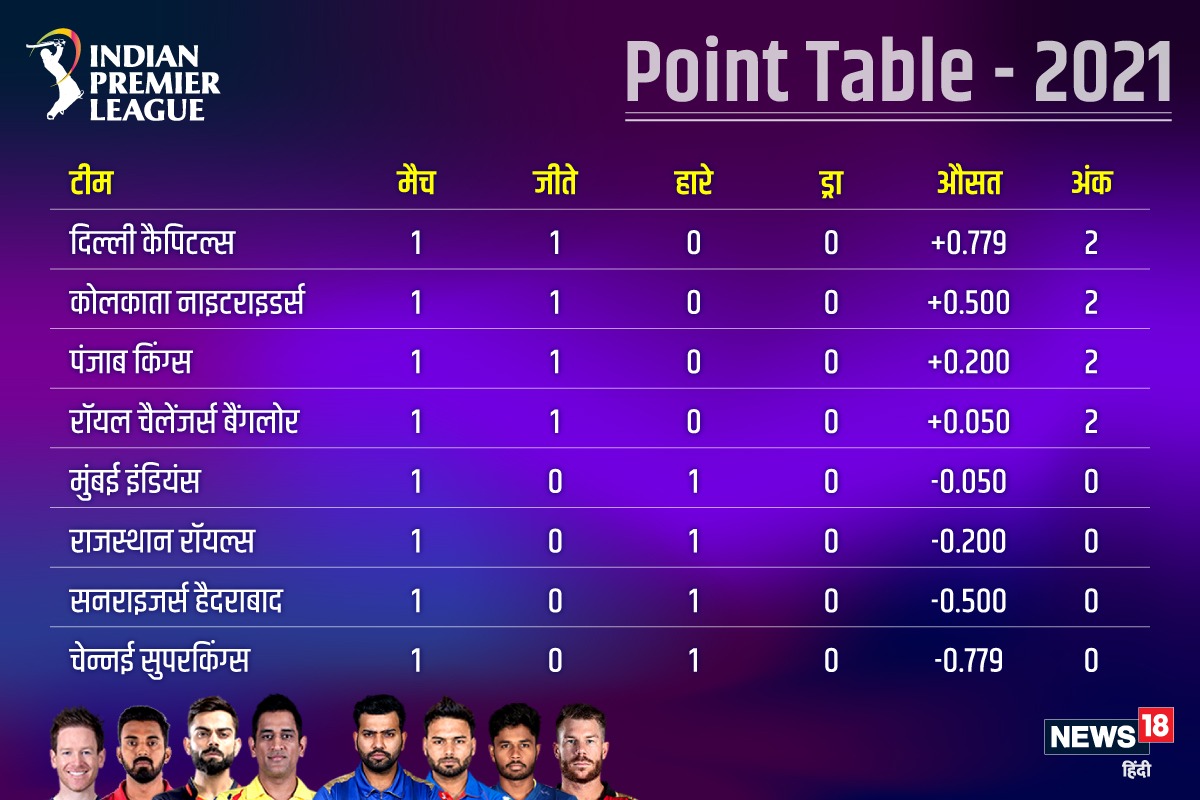 rr vs punjab 2020 scorecard