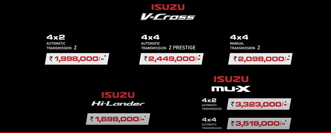 <p>This is the full list of prices for Isuzu&#39;s BS6 offerings</p>