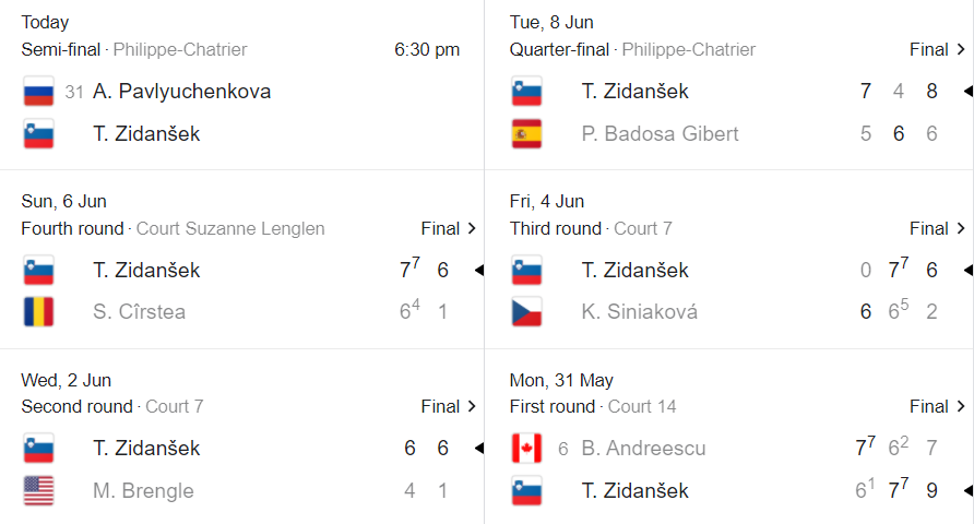 French Open 2021, women's semi-finals: Krejcikova to face ...