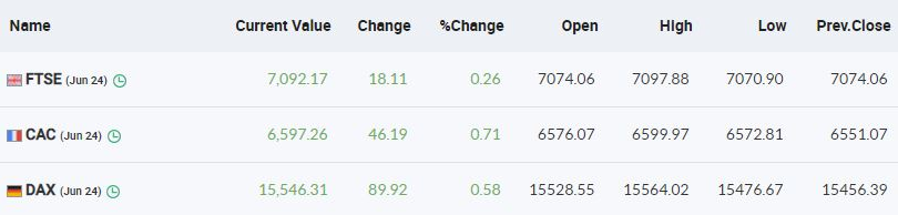 Closing Bell: Sensex, Nifty End Higher Led By IT Stocks; Mid ...