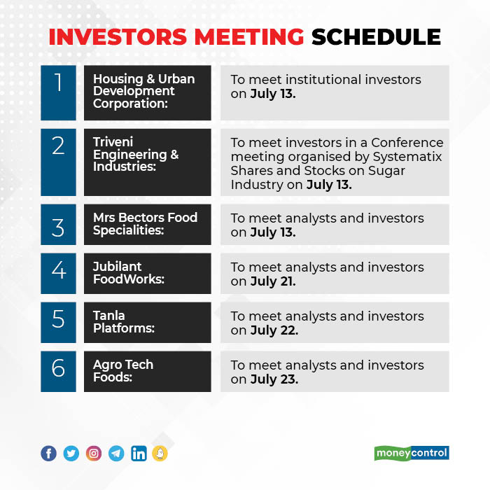 Investors Meeting Schedule